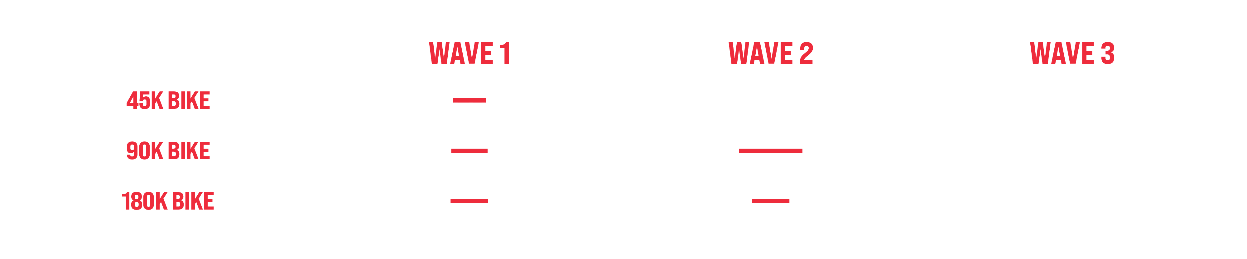 Prijzentabel Cycle Flanders Fields